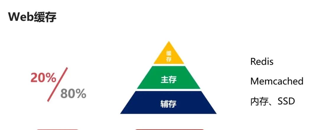 计算机网络知识点