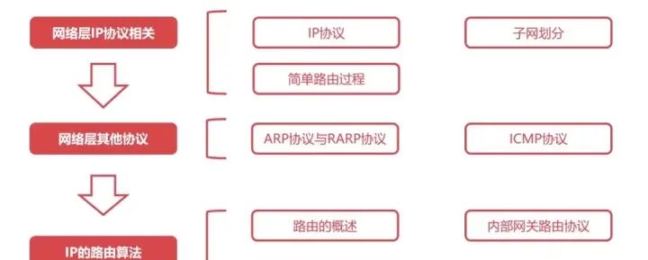 计算机网络知识点
