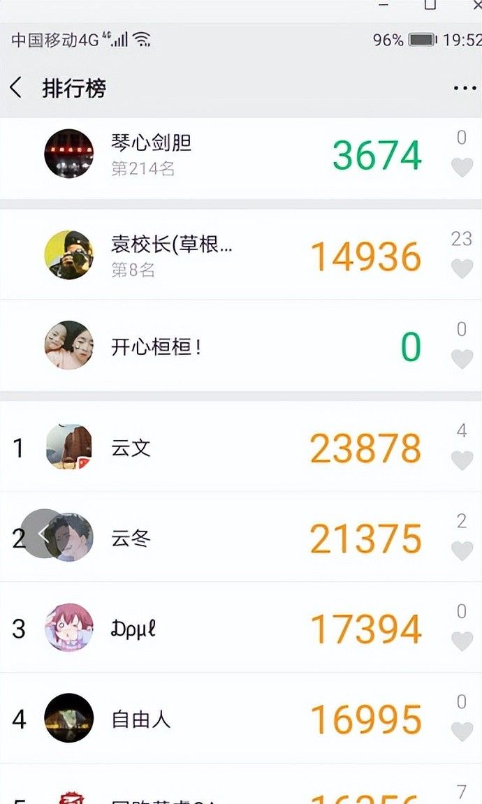 想知道谁在偷偷关注你，暴露了谁在爱你？微信上这四点，一目了然
