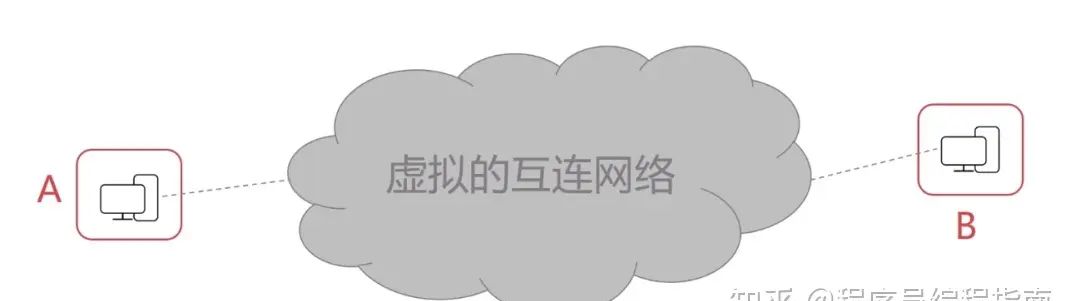 计算机网络知识点
