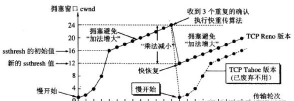 计算机网络知识点