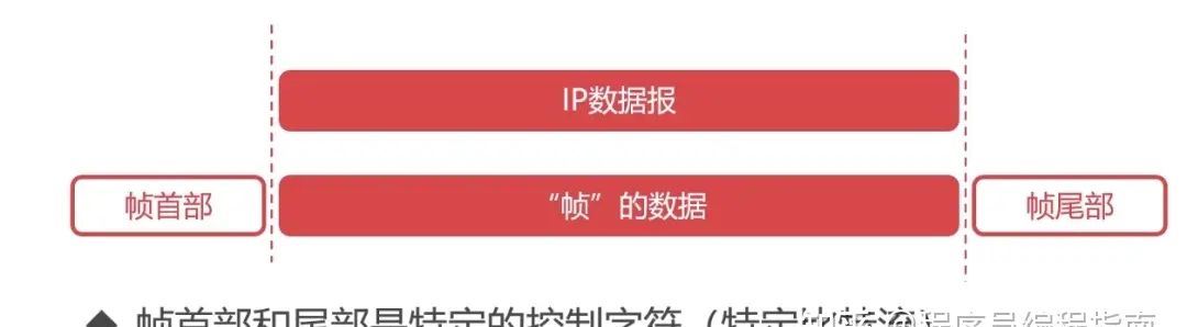 计算机网络知识点