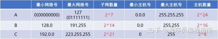 计算机网络知识点