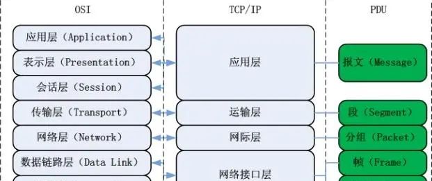 计算机网络知识点