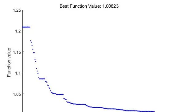 基于粒子群算法的网络最优节点部署优化matlab仿真