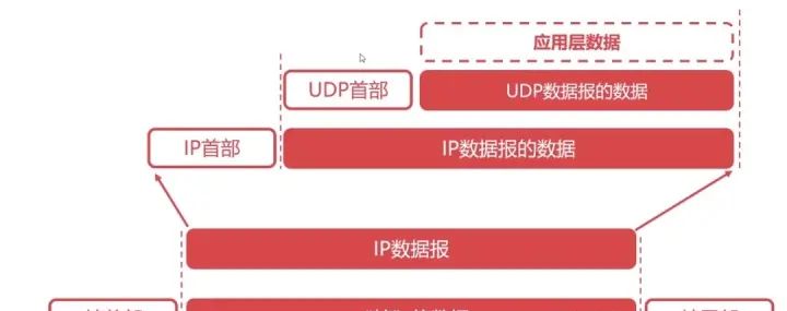 计算机网络知识点