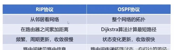 计算机网络知识点