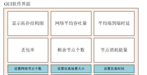 m基于matlab的AODV,leach自组网网络平台仿真,对比吞吐量,端到端时延,丢包率,剩余节点个数,节点消耗能量