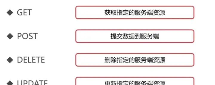 计算机网络知识点
