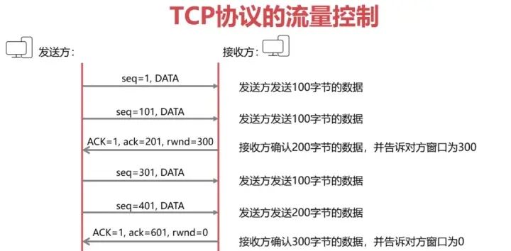 计算机网络知识点