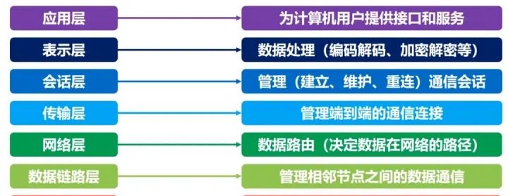 计算机网络知识点