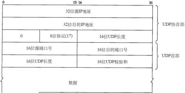 计算机网络知识点