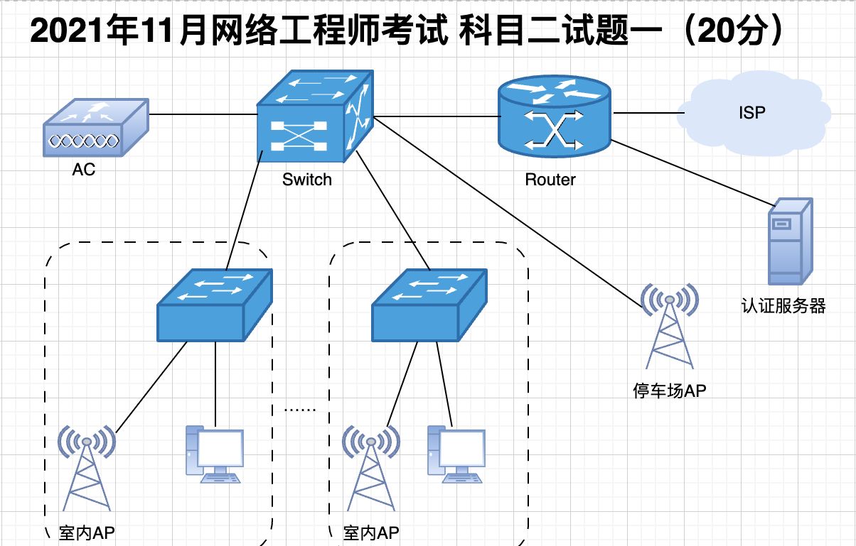 2023年网络工程师考试复习 专题（一）无线局域网WLAN