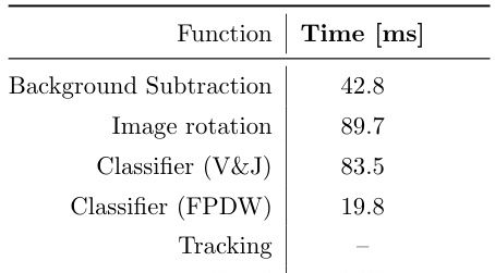 100TOPS车载算力能否实时处理8路4K视频？ - 宋马