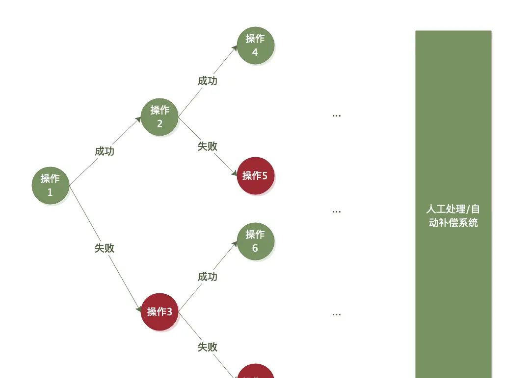 编程为什么那么难：从储值卡扣款说起