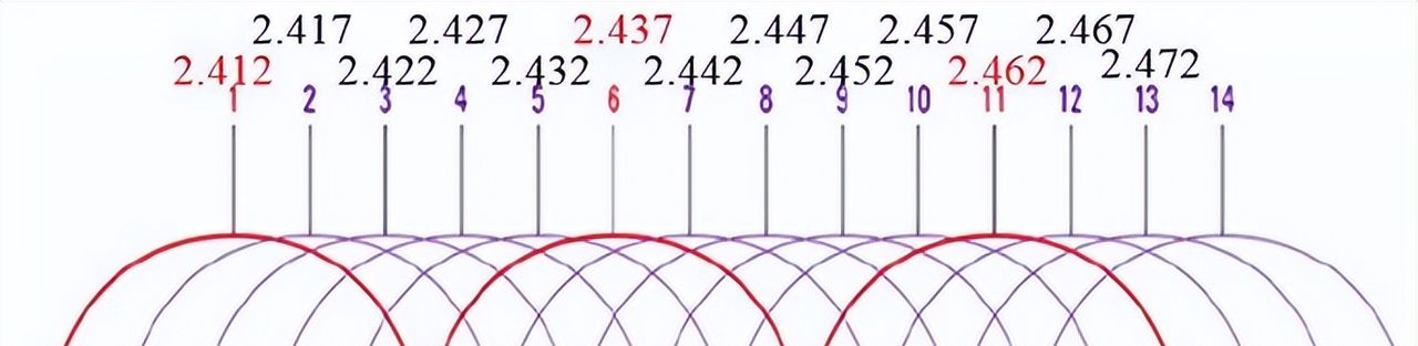 临沂移动告知你如何解决无线上网慢问题