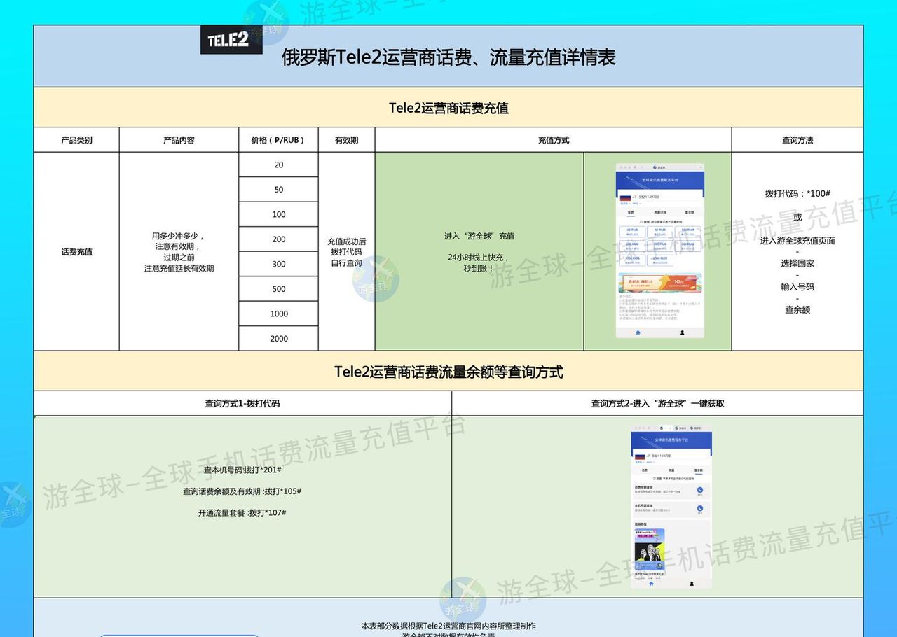 俄罗斯Tele2话费流量充值&余额查询说明