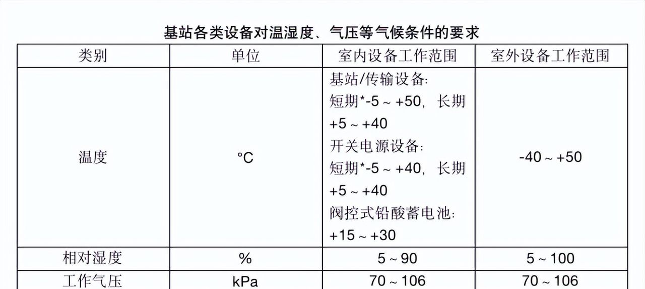 手机移动网络变得很慢？可能是被40度的天热坏了