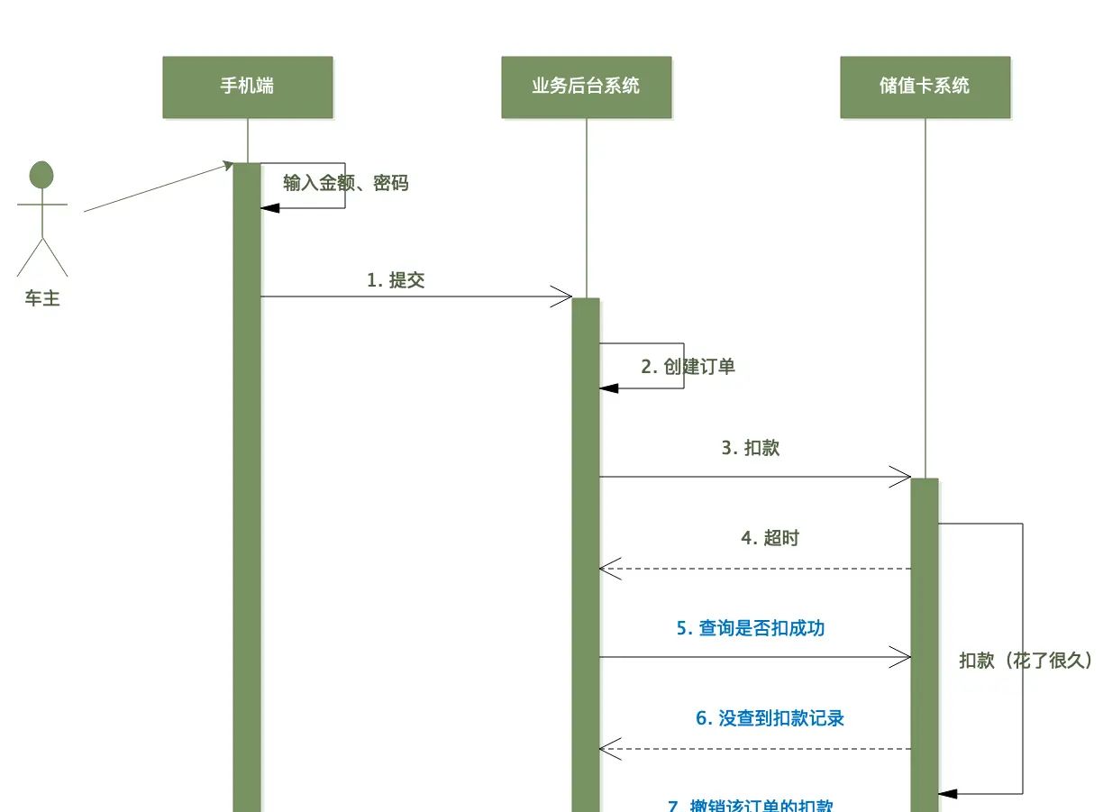 编程为什么那么难：从储值卡扣款说起