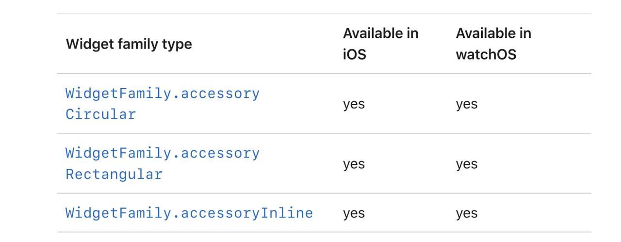iOS16锁屏小组件:Creating Lock Screen Widgets and Watch Complications