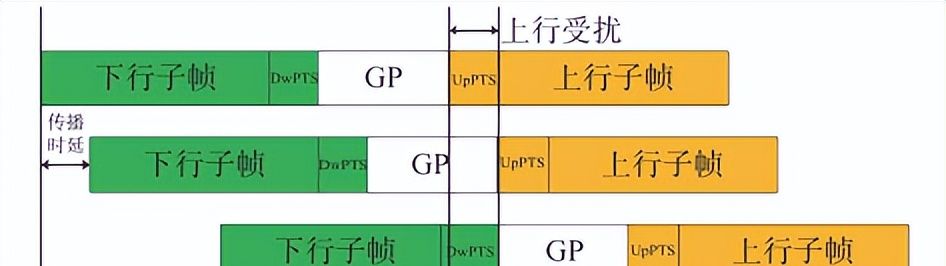 手机移动网络变得很慢？可能是被40度的天热坏了