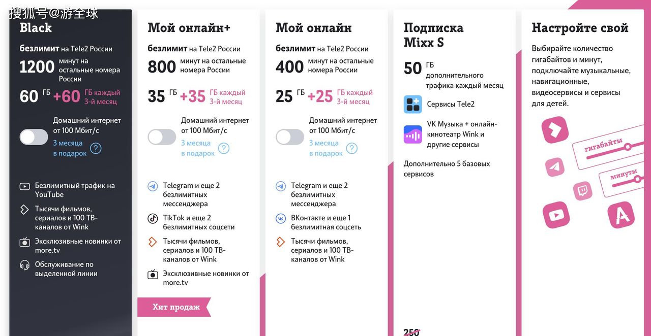 俄罗斯Tele2话费流量充值&余额查询说明