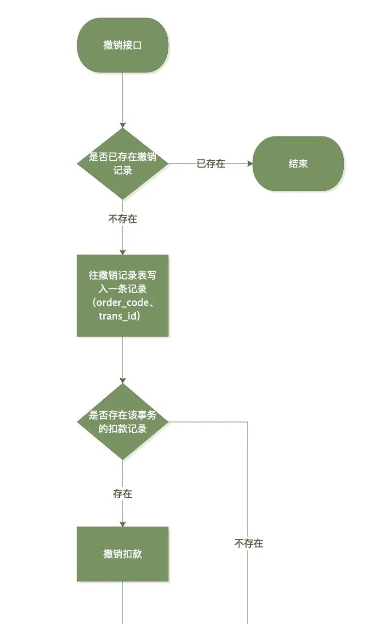 编程为什么那么难：从储值卡扣款说起