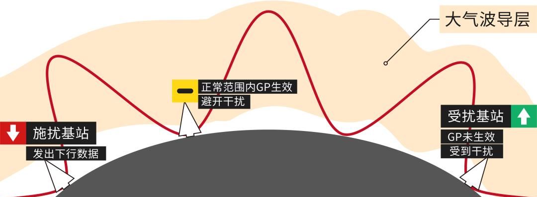 手机移动网络变得很慢？可能是被40度的天热坏了