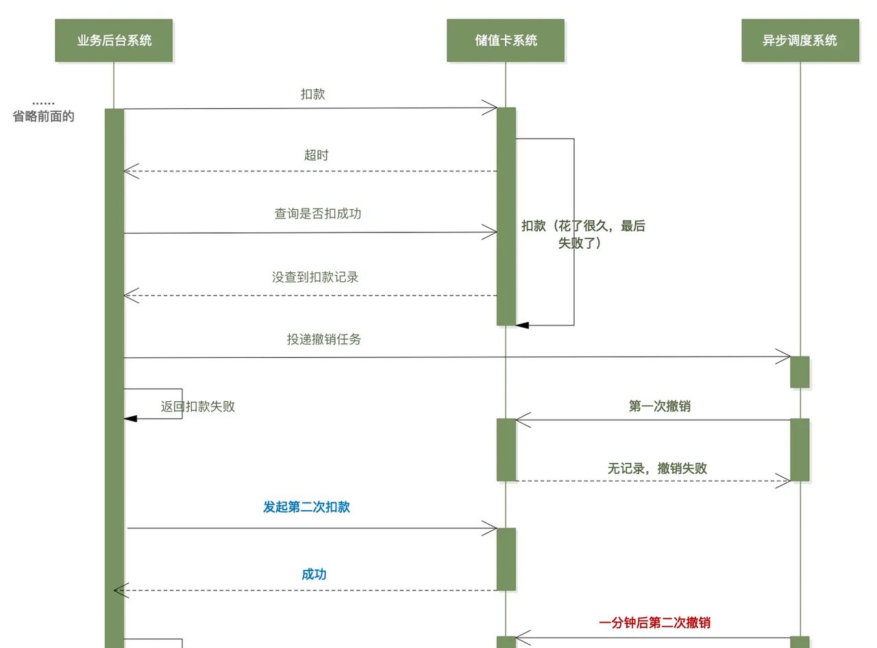 编程为什么那么难：从储值卡扣款说起