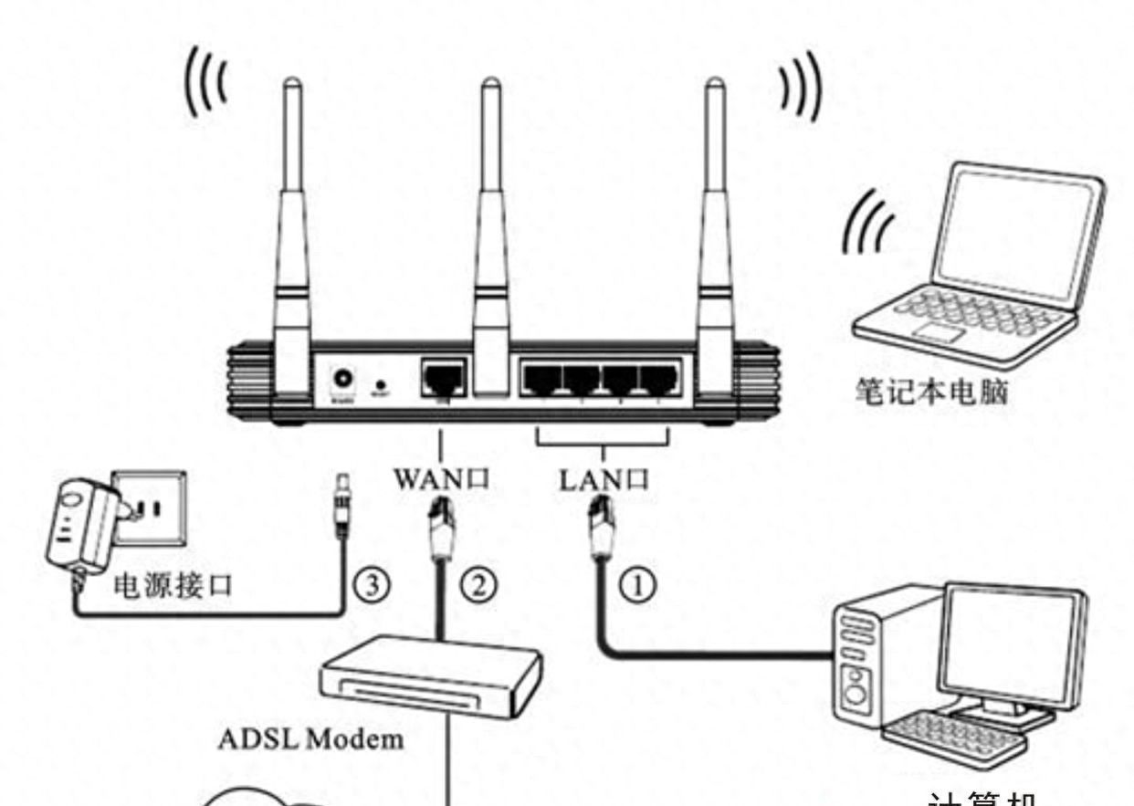 电脑怎么连接无线网wifi?5个小技巧,快速解决 - 宋马
