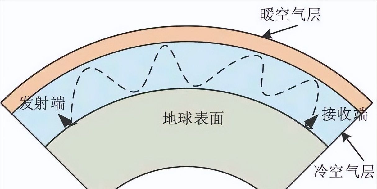 手机移动网络变得很慢？可能是被40度的天热坏了