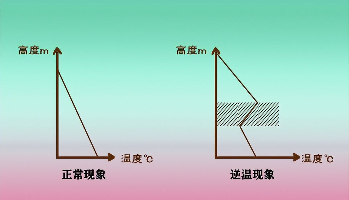 手机移动网络变得很慢？可能是被40度的天热坏了