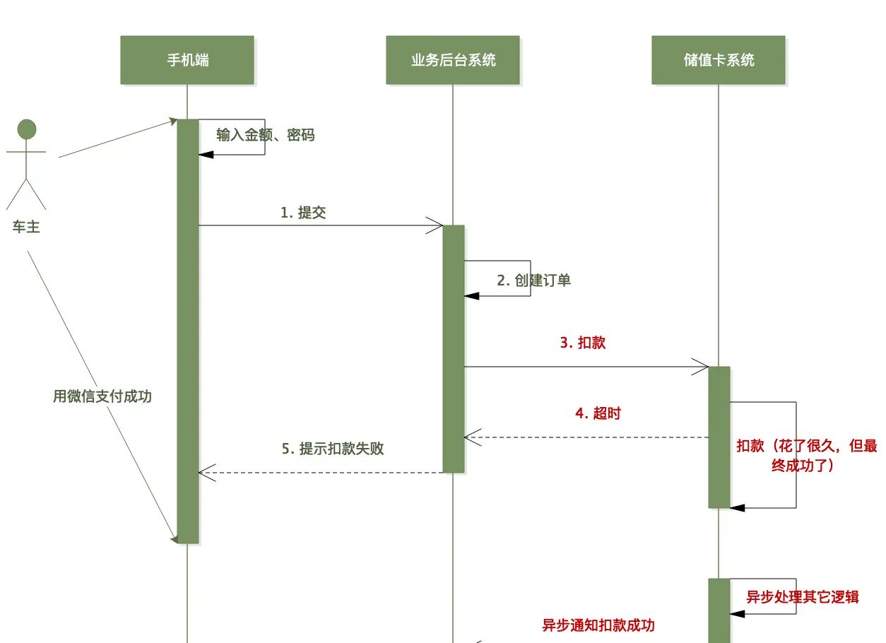 编程为什么那么难：从储值卡扣款说起
