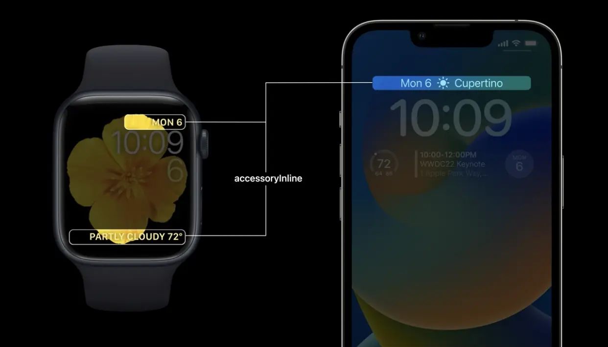 iOS16锁屏小组件:Creating Lock Screen Widgets and Watch Complications