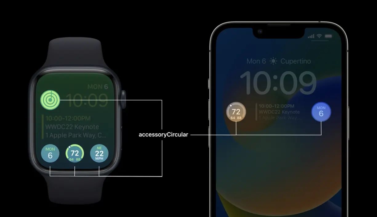 iOS16锁屏小组件:Creating Lock Screen Widgets and Watch Complications