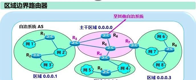 计算机网络知识点总结-第四章:网络层
