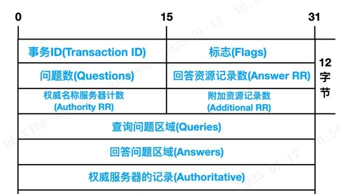 常用网络协议整理笔记(五) ---DNS协议