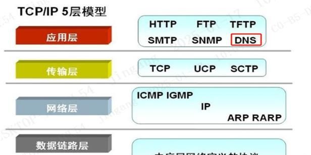 常用网络协议整理笔记(五) ---DNS协议