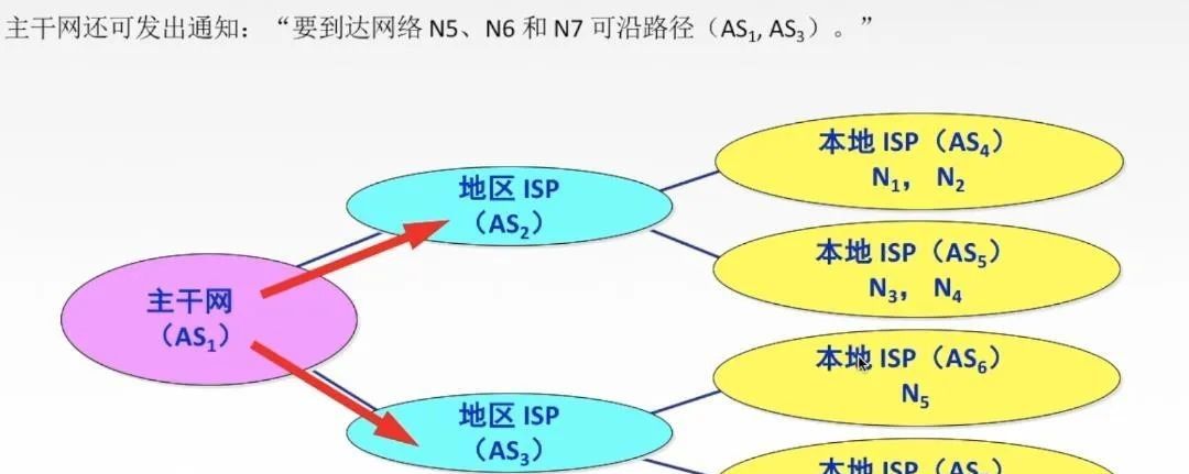 计算机网络知识点总结-第四章:网络层