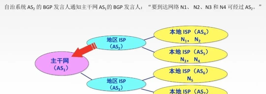 计算机网络知识点总结-第四章:网络层