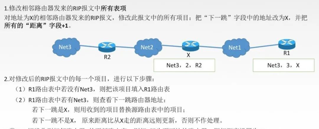 计算机网络知识点总结-第四章:网络层