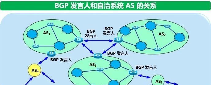 计算机网络知识点总结-第四章:网络层