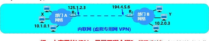 计算机网络知识点总结-第四章:网络层
