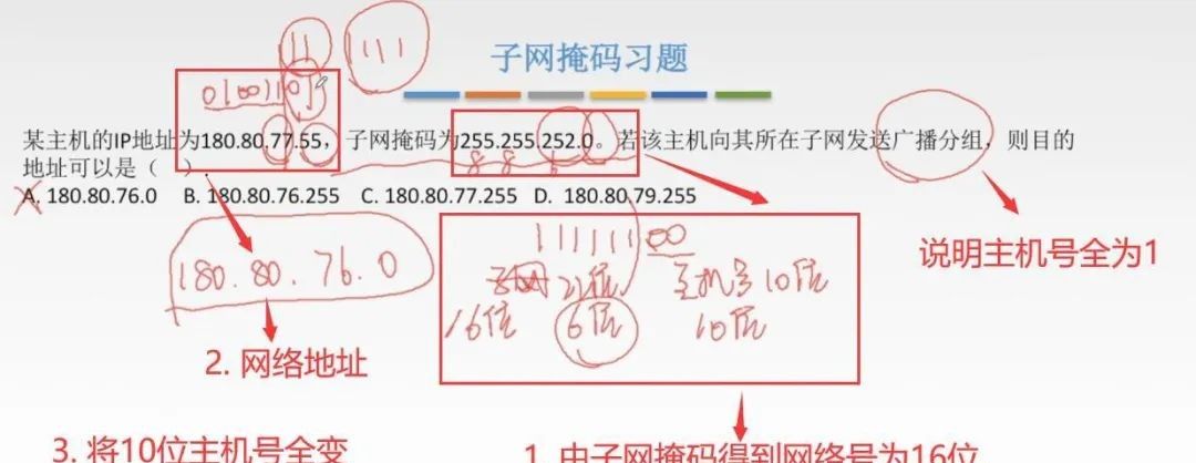 计算机网络知识点总结-第四章:网络层