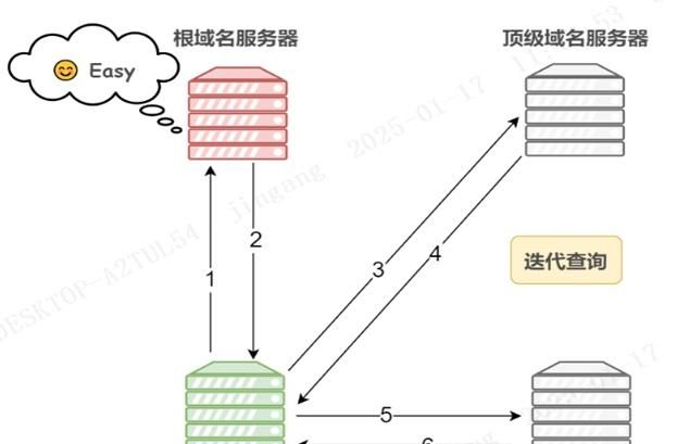 常用网络协议整理笔记(五) ---DNS协议