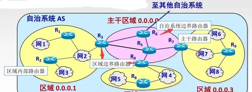 计算机网络知识点总结-第四章:网络层