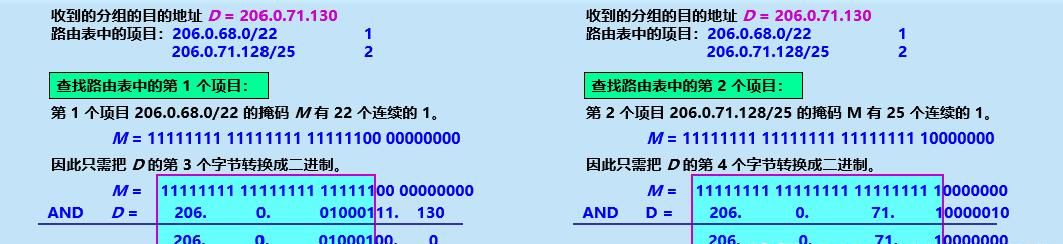 计算机网络知识点总结-第四章:网络层