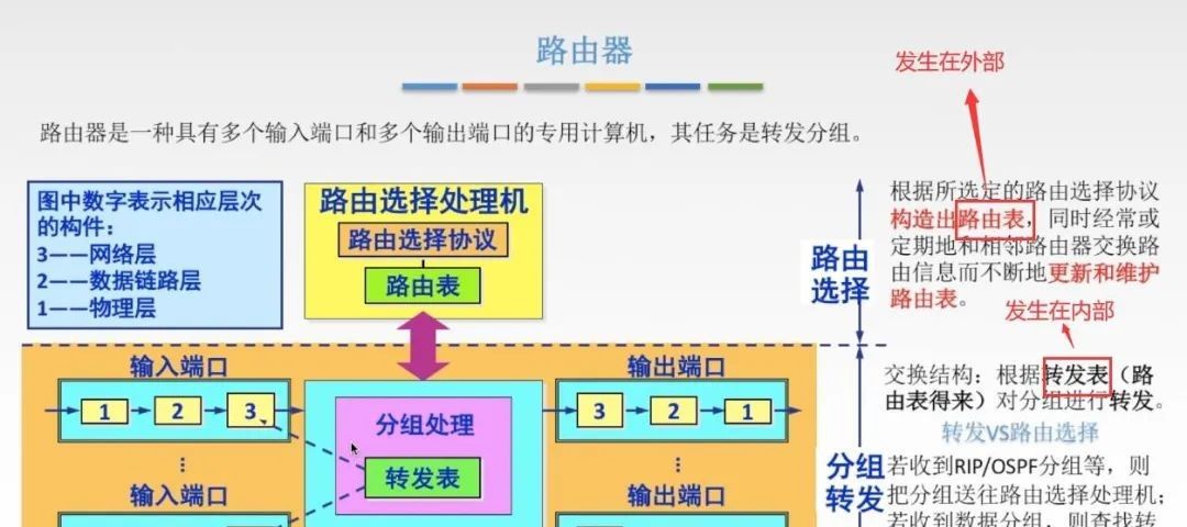 计算机网络知识点总结-第四章:网络层