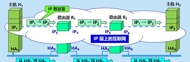 计算机网络知识点总结-第四章:网络层