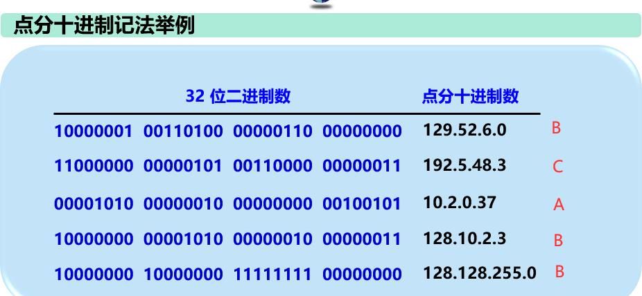 计算机网络知识点总结-第四章:网络层